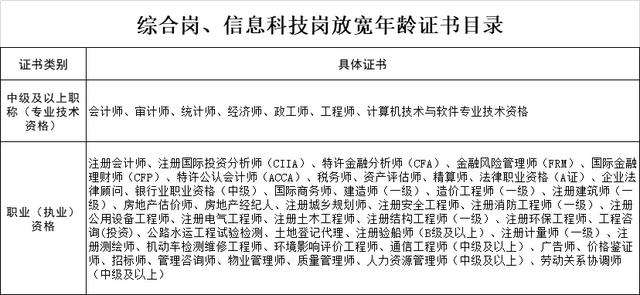 经济师和造价师哪个好考,经济师和造价工程师 第1张 经济师和造价师哪个好考,经济师和造价工程师 第1张