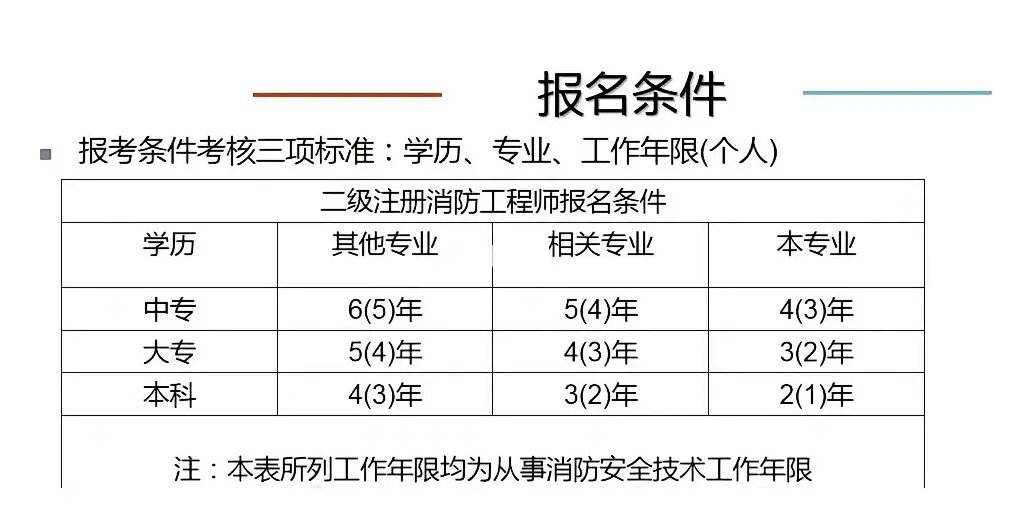 注册消防工程师口诀,注册消防工程师口诀是什么  第1张