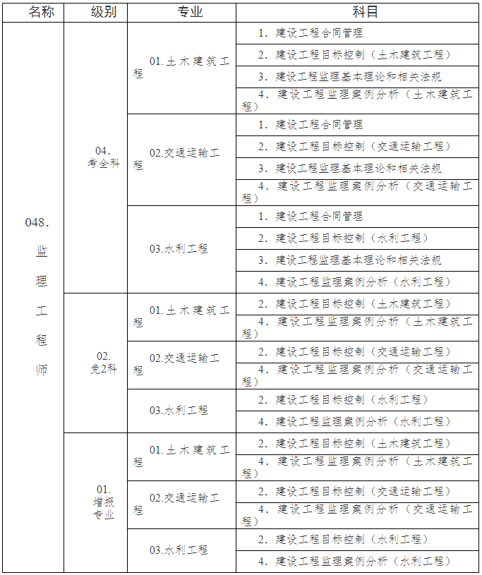 注册监理工程师什么时候报名,监理工程师在哪里报名  第1张