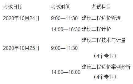 2019年一级造价工程师考试大纲2019年一级造价工程师造价管理真题  第2张