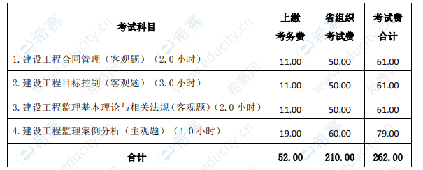 监理工程师考试报名条件,山西监理工程师报名条件  第2张