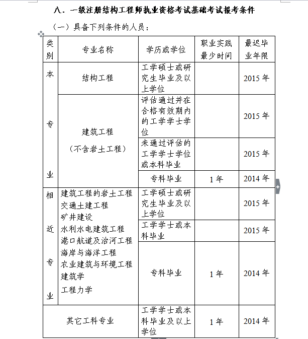 注册岩土工程师好考么,注册岩土工程师难考不 第2张 注册岩土工程师好考么,注册岩土工程师难考不 第2张