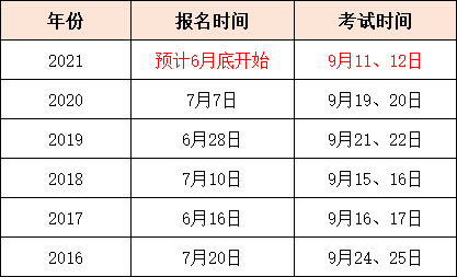 今年二级建造师报名时间,2021年二级建造师报名时间是什么时候  第1张