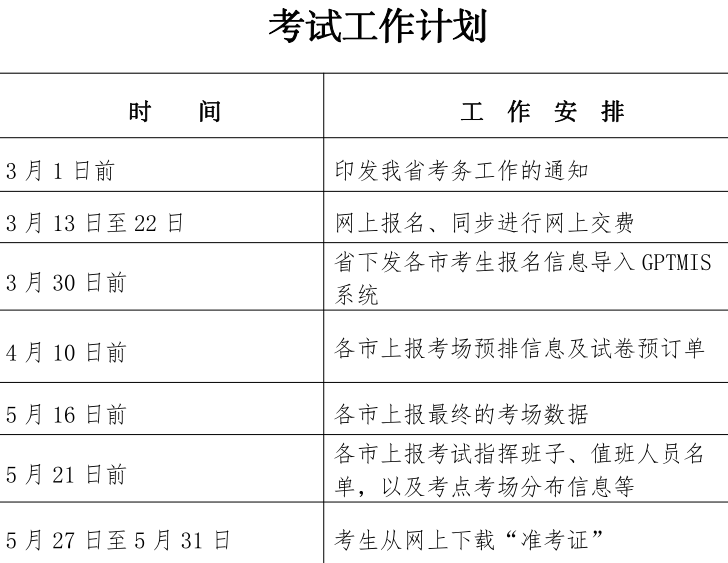 二级建造师增项报名流程二级建造师增项怎么报名  第1张