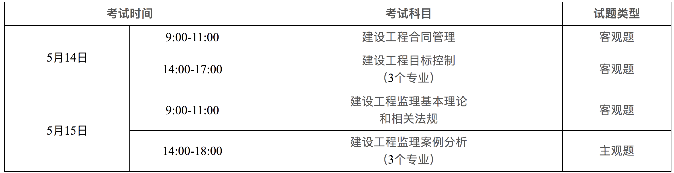 2021年监理工程师考试难吗?监理工程师考试难不  第1张