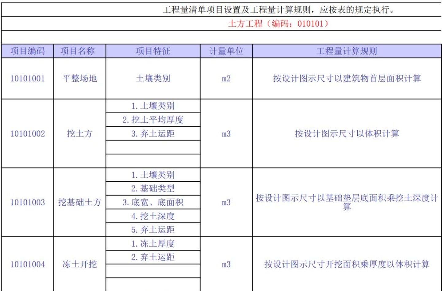 土方工程量计算规则土方工程量计算  第2张