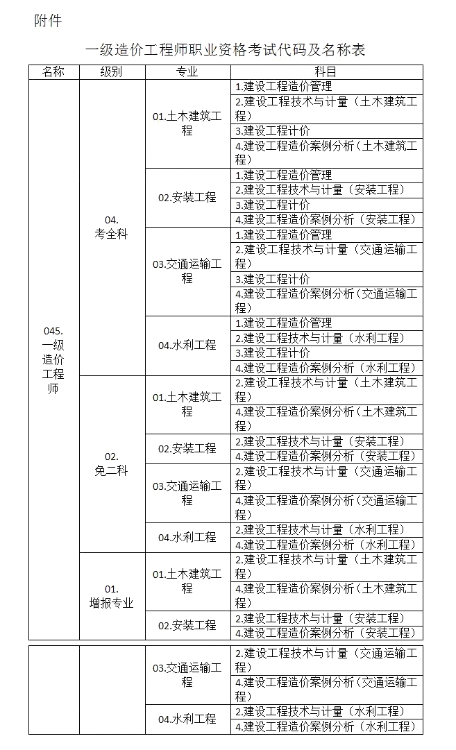 造价工程师整理,造价工程师基本知识  第1张