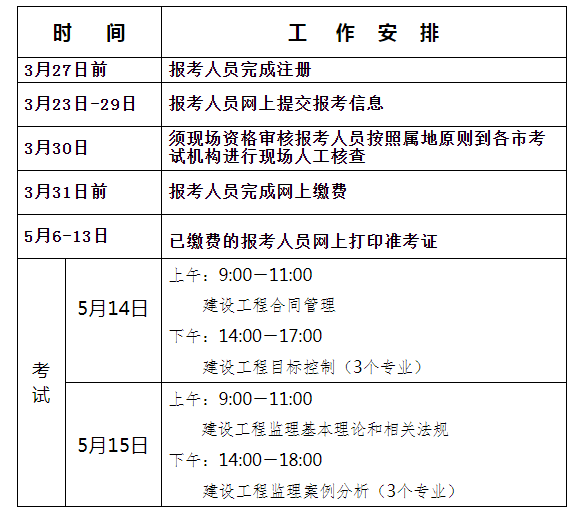 设备监理工程师考试报名条件设备监理工程师执业资格考试报名时间  第2张