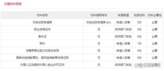 造价工程师初始注册时间造价工程师初始注册网  第2张