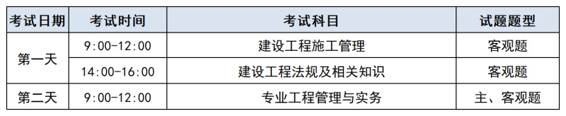机电工程二级建造师考试科目,机电工程二级建造师考试科目时间安排  第1张