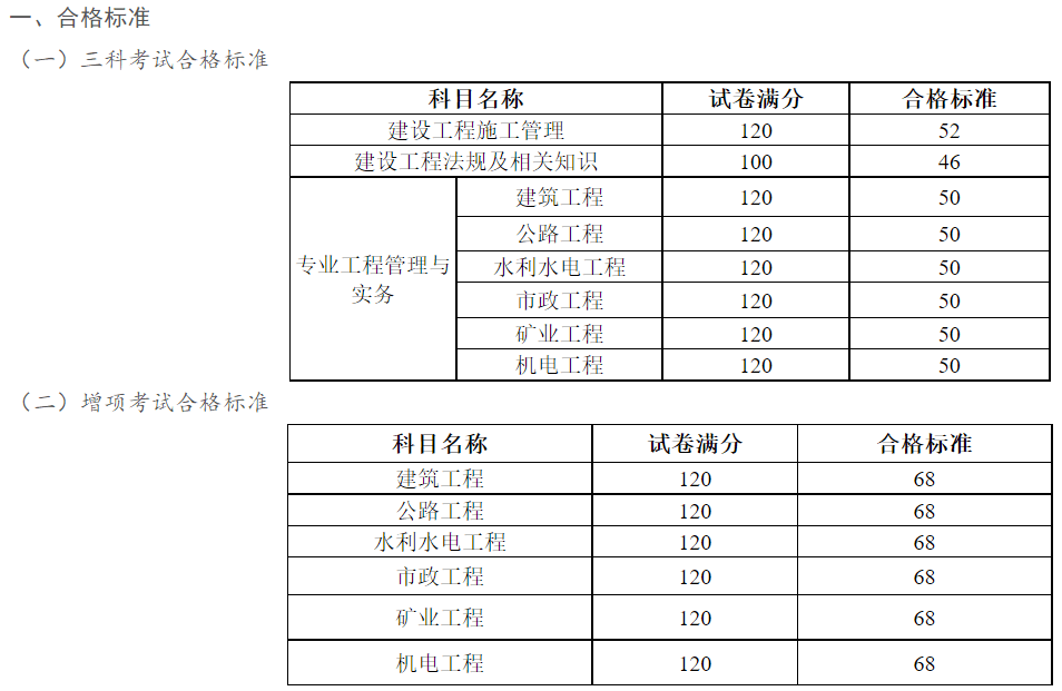 吉林二级建造师报名时间2023年官网吉林二级建造师报名  第1张