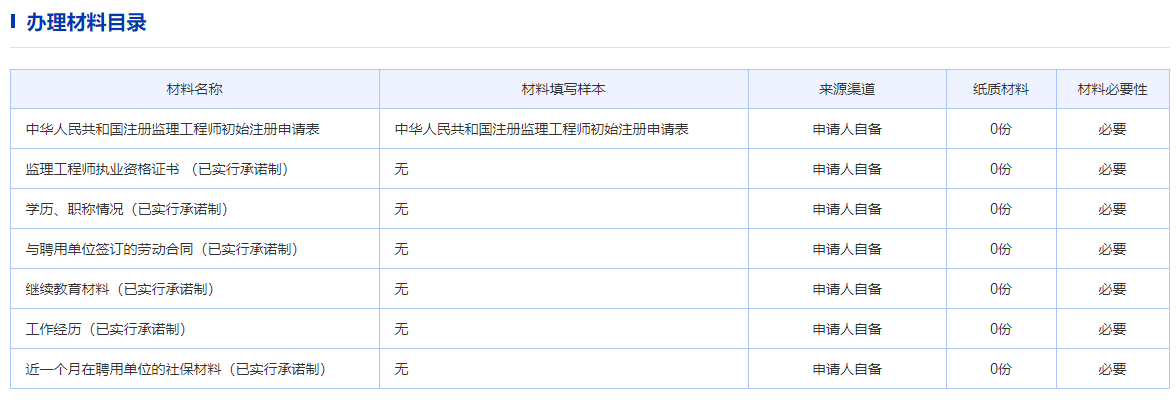 注销监理工程师注册证的程序,监理工程师注销流程  第2张