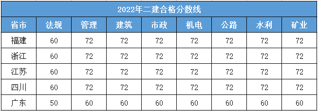 二级建造师山西报名时间2023年官网二级建造师山西报名时间  第1张