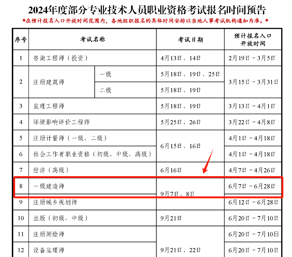 一级建造师代报名费用是多少一级建造师代报名费用  第1张