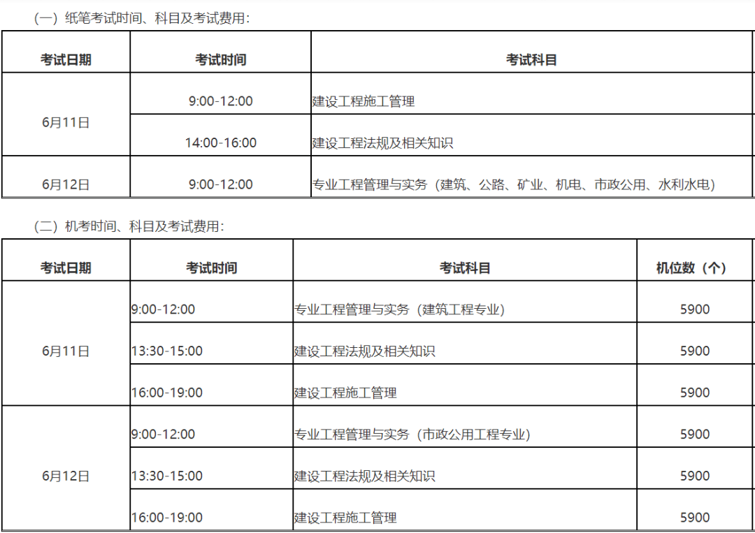 二级建造师机电考试试题题库及答案,二级建造师机电考试试题  第1张