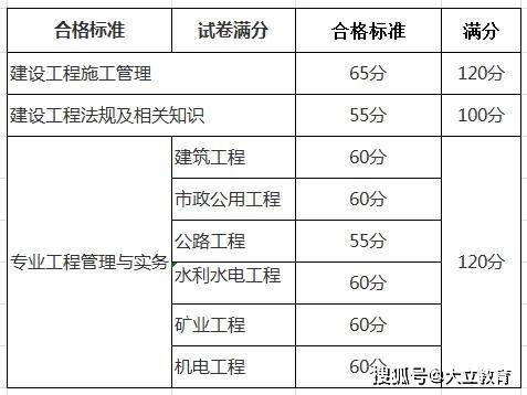 二级建造师土建考试科目内容二级建造师土建考试科目  第1张