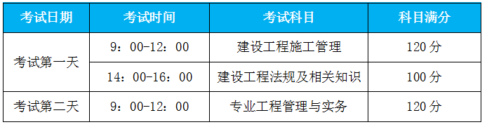 二级建造师土建考试科目内容二级建造师土建考试科目  第2张