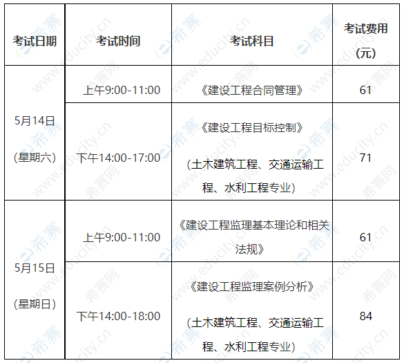 监理工程师费用索赔处理程序是什么监理工程师费用  第1张