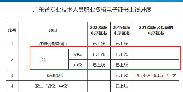贵州二级建造师合格分数线2023年贵州二级建造师合格  第2张