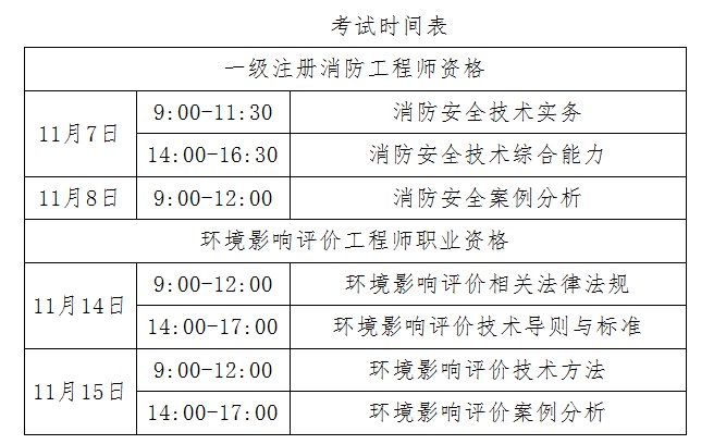 一级消防工程师多少分算考过,一级消防工程师考多少分算合格  第2张