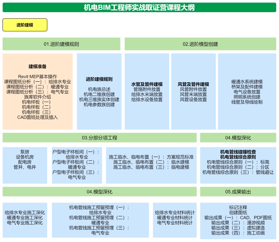 bim高级工程师证考试时间,高级bim工程师什么时候考试  第1张