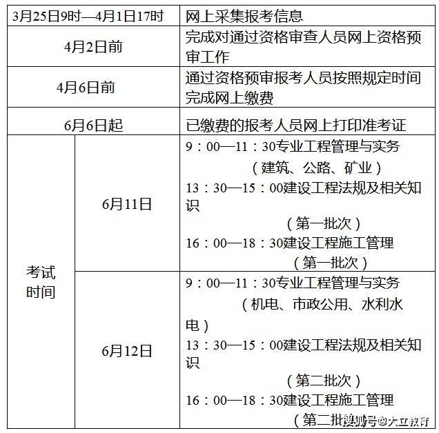 二级建造师网上报名时间和现场审核时间,二级建造师网上报名时间  第2张