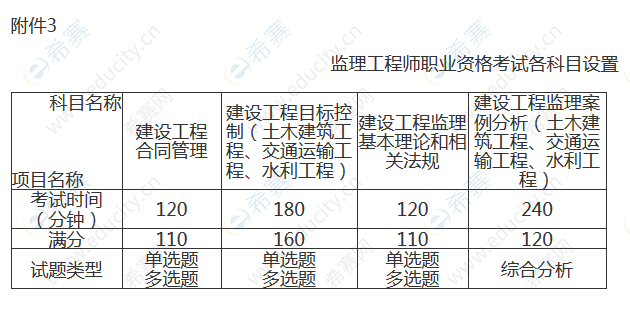监理工程师师报名流程视频,监理工程师师报名流程  第1张