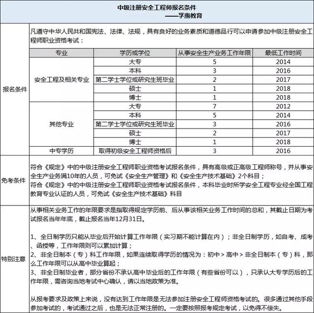黑龙江省注册安全工程师考试时间,黑龙江注册安全工程师报名条件  第1张