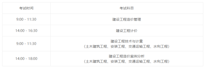 造价工程师考哪一个专业造价工程师考哪一个  第2张