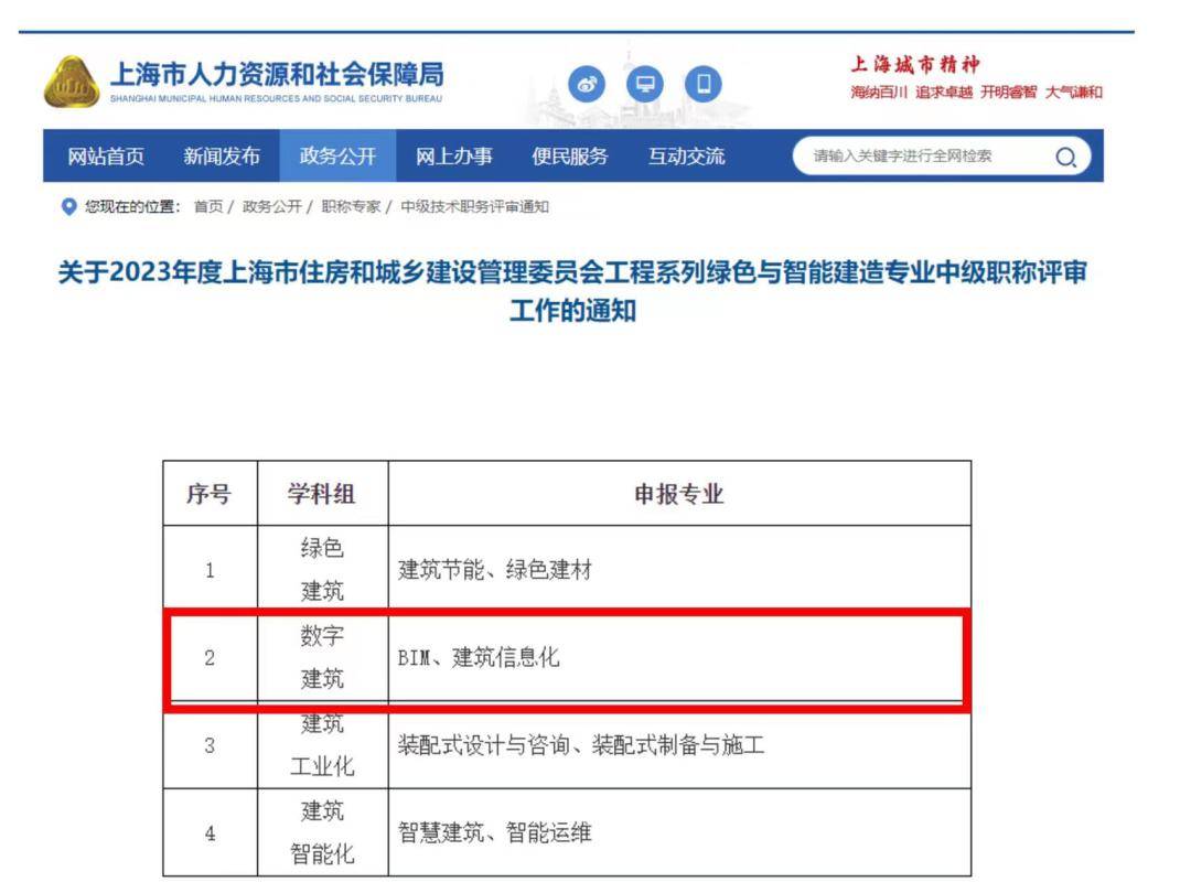 江苏bim工程师如何报考,江苏bim工程师如何报考的  第1张