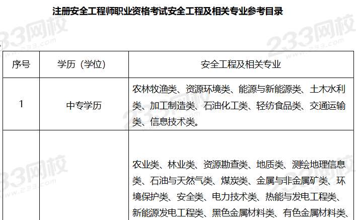 注册助理安全工程师是什么职称,注册助理安全工程师报名条件  第1张