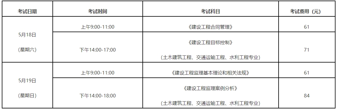 注册监理工程师报名条件2021,注册监理工程师考条件  第2张