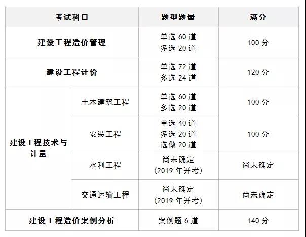 中华人民共和国造价工程师查询,造价工程师查询系统  第1张