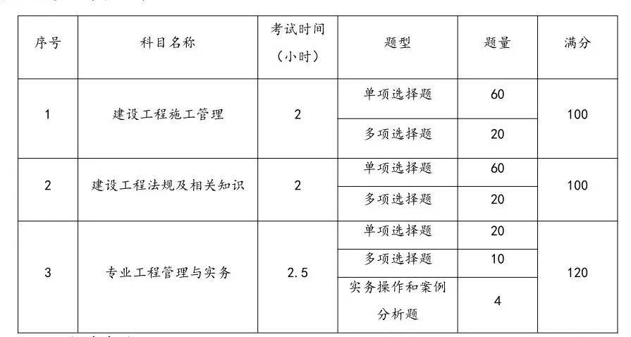 江苏二建2021教材江苏二级建造师教材  第2张