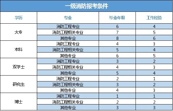 消防工程师就业消防工程师就业方向和薪水  第2张