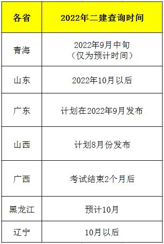 二级建造师考试成绩公布时间,二级建造师考试成绩公布时间表  第1张