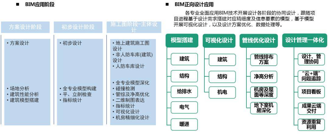 考取的bim高级工程师,bim高级工程师证有啥用  第1张