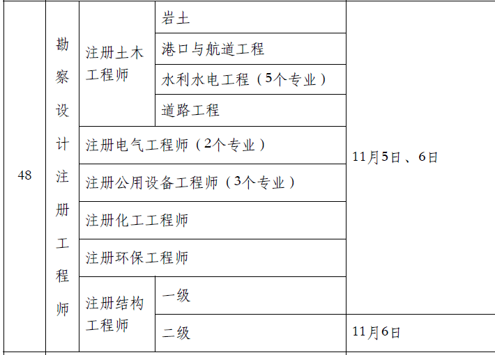 注册岩土工程师专业考什么专业,注册岩土工程师专业考什么  第1张