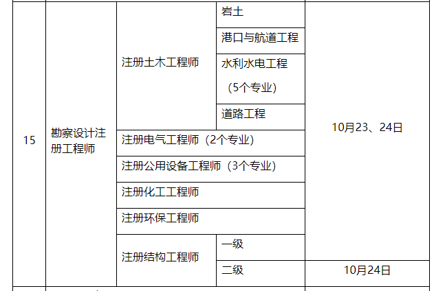 注册岩土工程师专业考什么专业,注册岩土工程师专业考什么  第2张