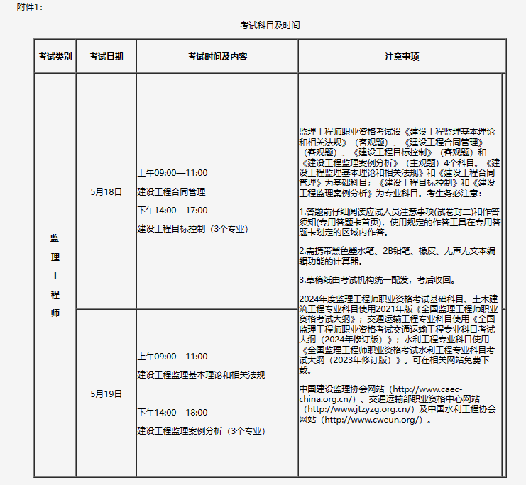 包含交通部监理工程师报名条件的词条  第1张