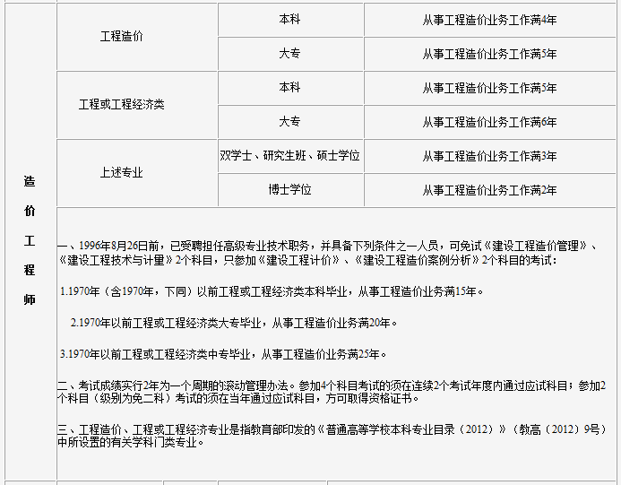 造价工程师小时收费标准造价工程师的六时参数  第2张