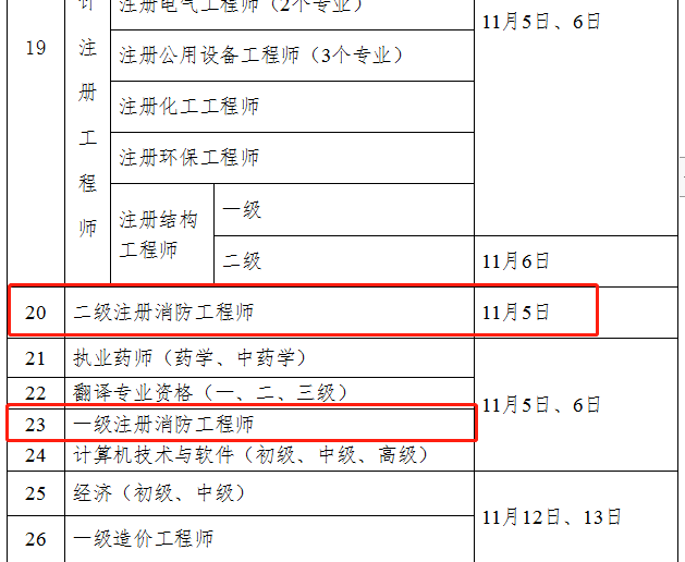 消防工程师考试条件,消防工程师考试报考条件  第1张