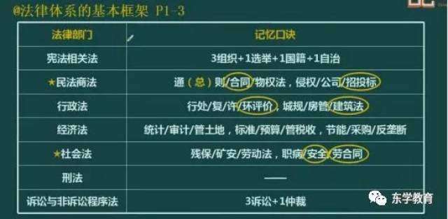 二级建造师重点二级建造师重点考试章节 第2张 二级建造师重点二级建造师重点考试章节 第2张