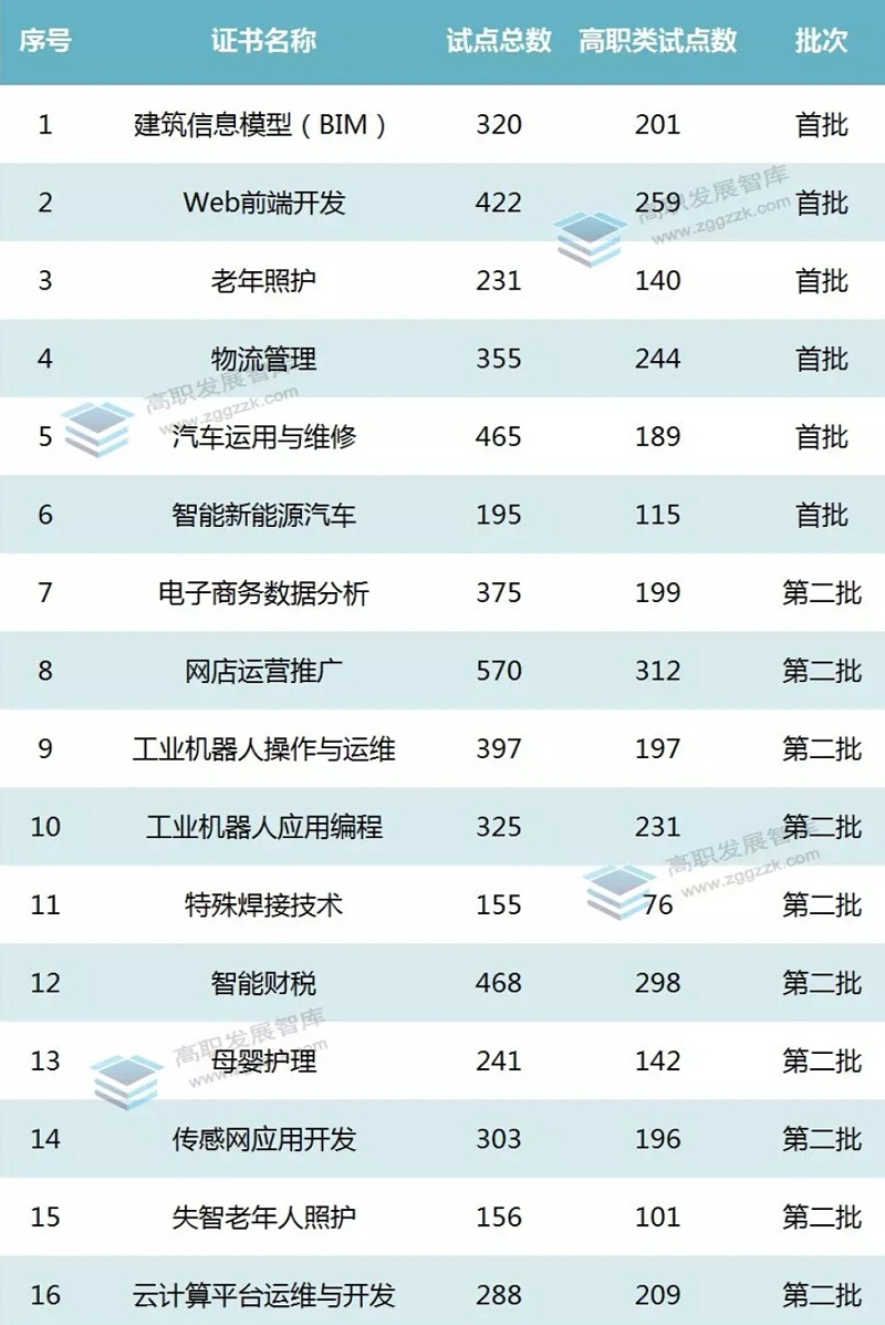 宜春bim工程师薪资怎么样宜春bim工程师薪资  第1张