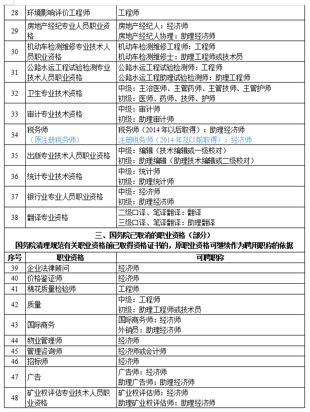 监理工程师考试通过率,全国监理工程师考试科目  第1张