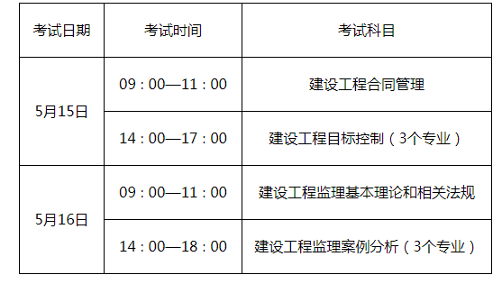 公路水运监理工程师报考条件,公路水运监理工程师报考条件及专业要求  第2张