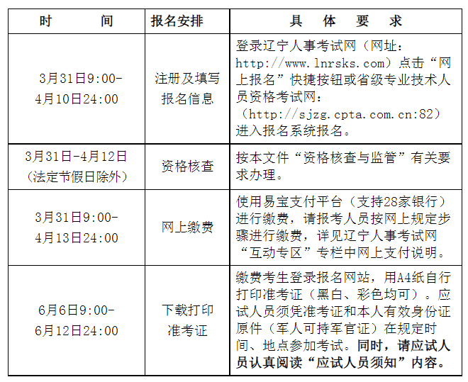 贵州二级建造师准考证打印时间查询贵州二级建造师准考证打印时间  第2张