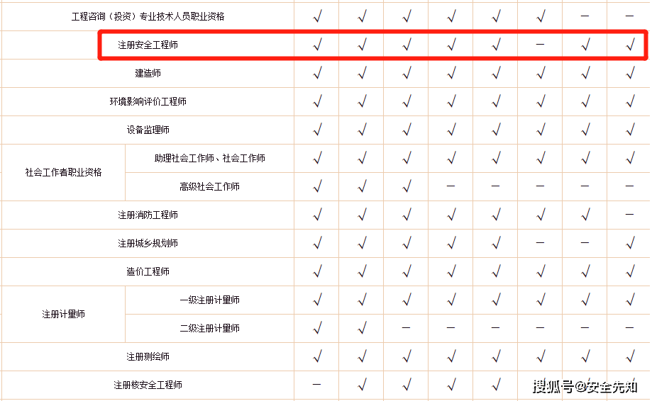 全国注册监理工程师证书公司排名全国注册监理工程师证书  第2张