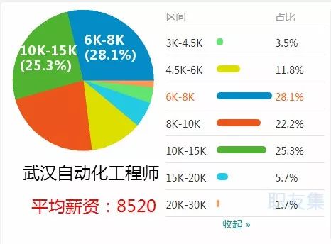 特级结构工程师工资特级结构工程师工资待遇  第2张