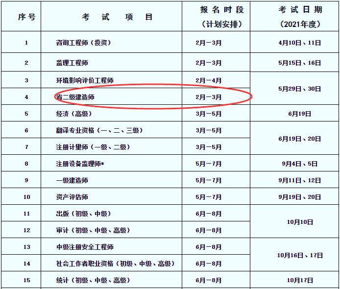 二级建造师在哪报名成都,二级建造师在哪报名  第1张